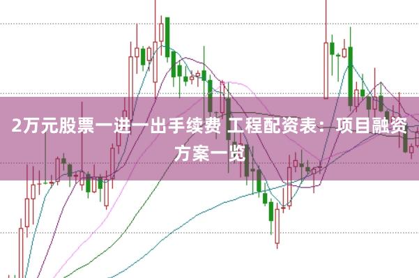 2万元股票一进一出手续费 工程配资表：项目融资方案一览