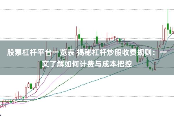 股票杠杆平台一览表 揭秘杠杆炒股收费规则：一文了解如何计费与成本把控